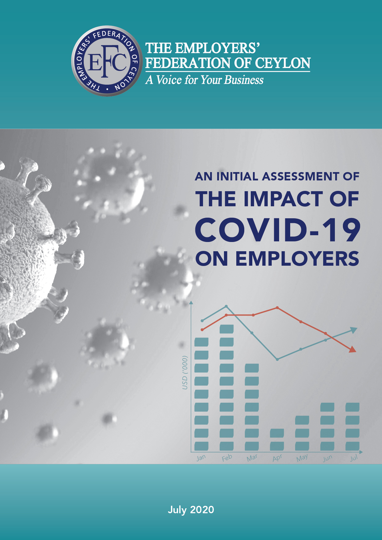 An Initial Assessment of the impact of : Covid -19 on Employers